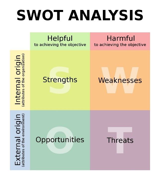 Type of LoRaWAN: Zigbee, Wi-Fi, Bluetooth Low Energy (BLE), Narrowband Internet of Things.