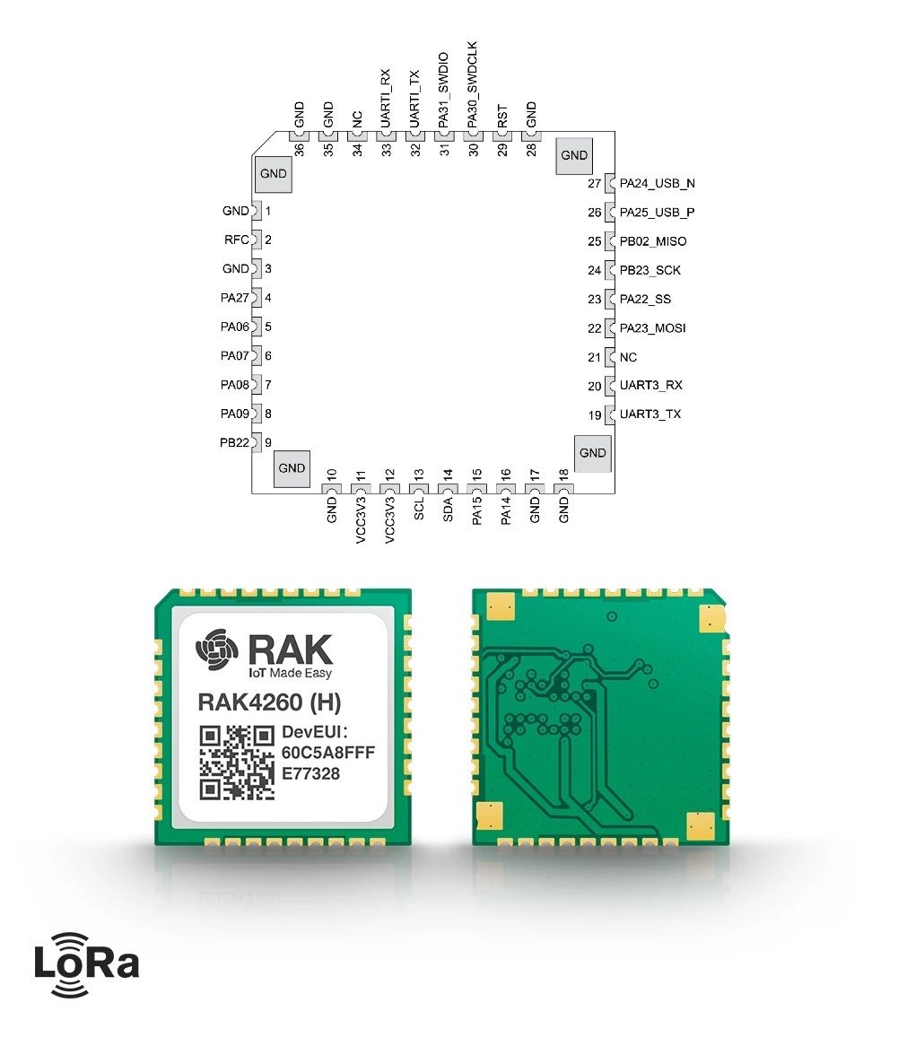 RAK4260 low-power LoRaWAN modules based on the ATSAMR34J18B LoRa® SiP