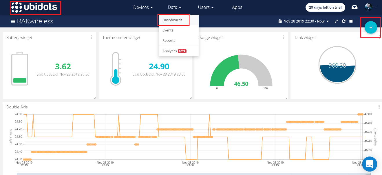 Figure 7 | Ubidots Dashboard – RAK7204 Widgets