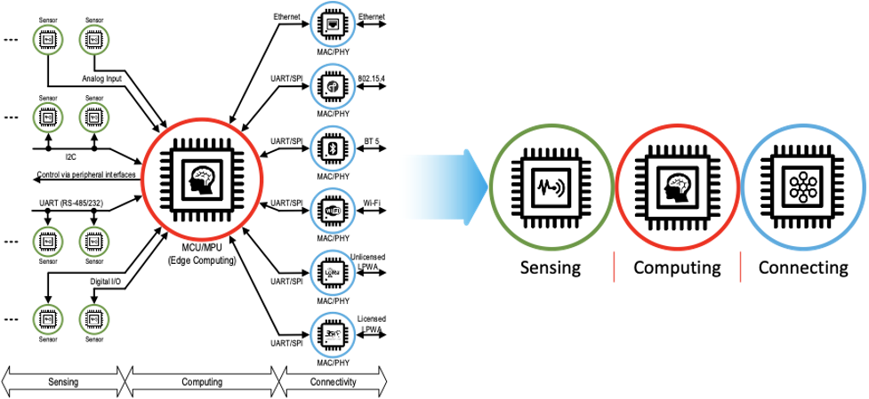 WisBlock: RAK’s Modular IoT Platform