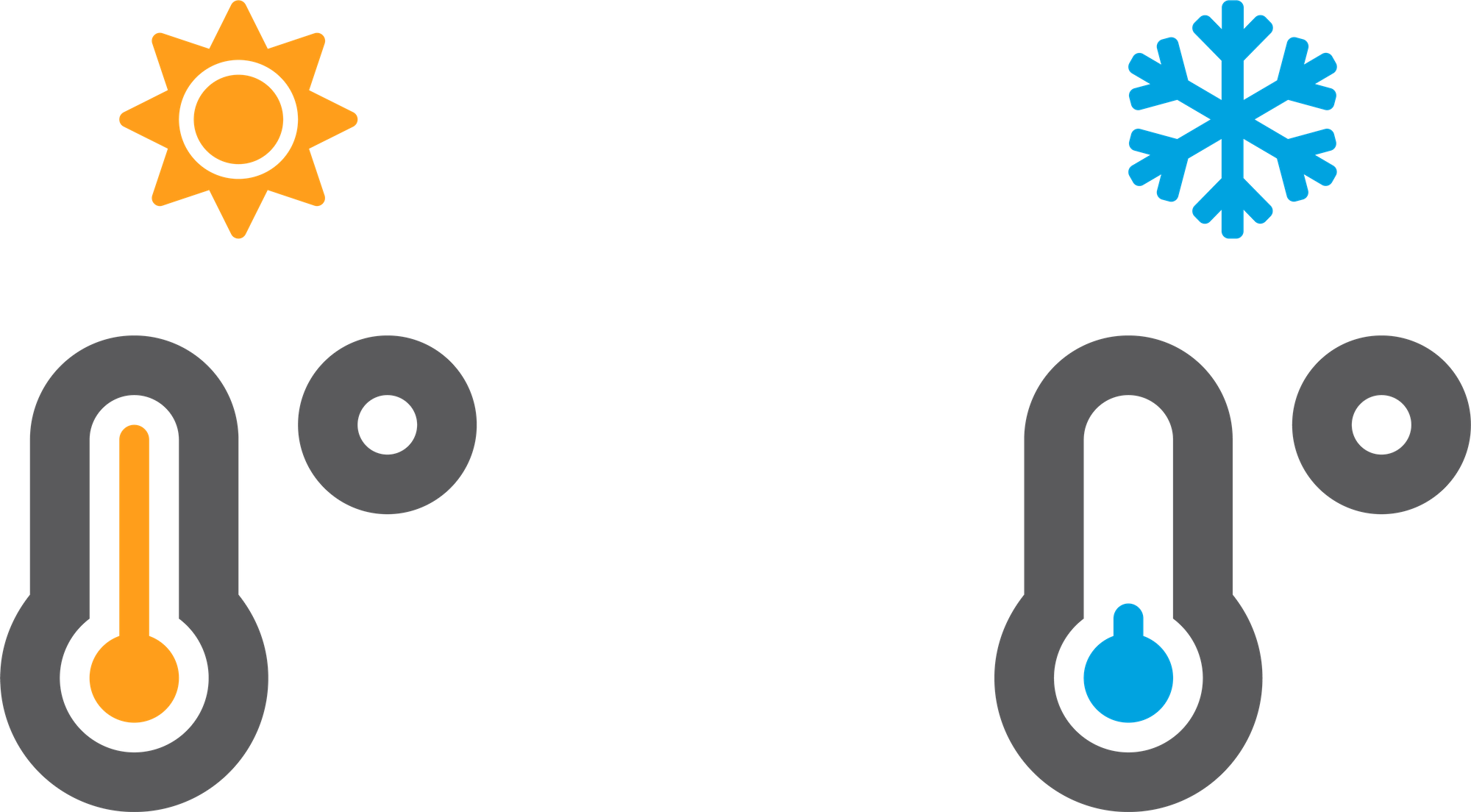 LoRaWAN Gateways Temp Range