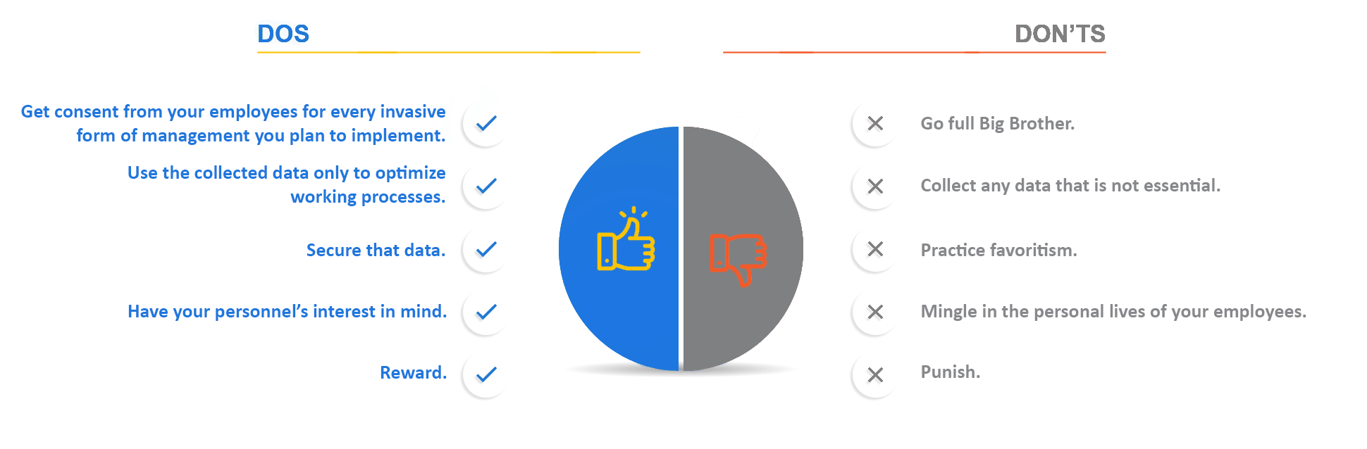 Tracking and rewarding beneficial employee behavior with IoT