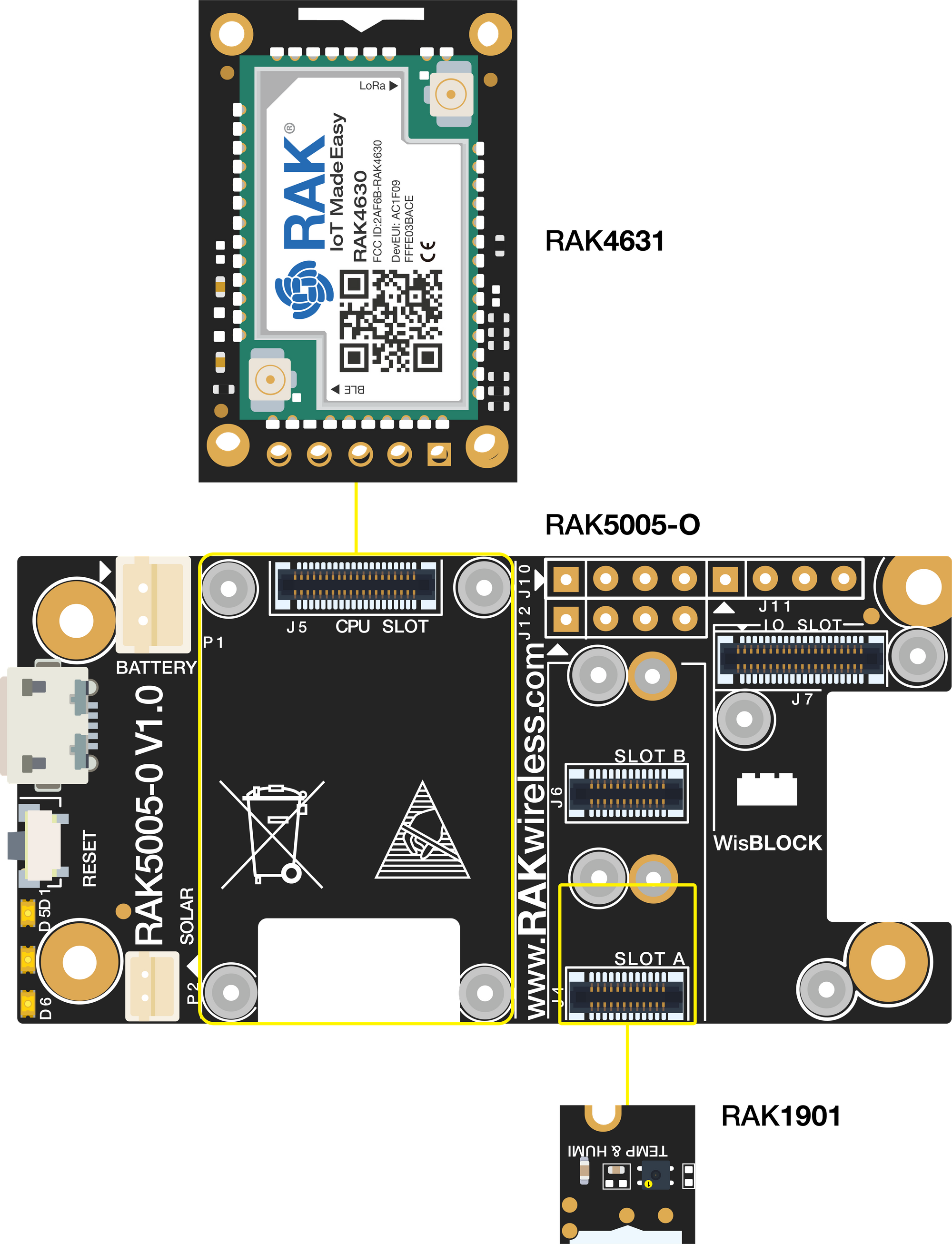 WisBlock Hardware Setup