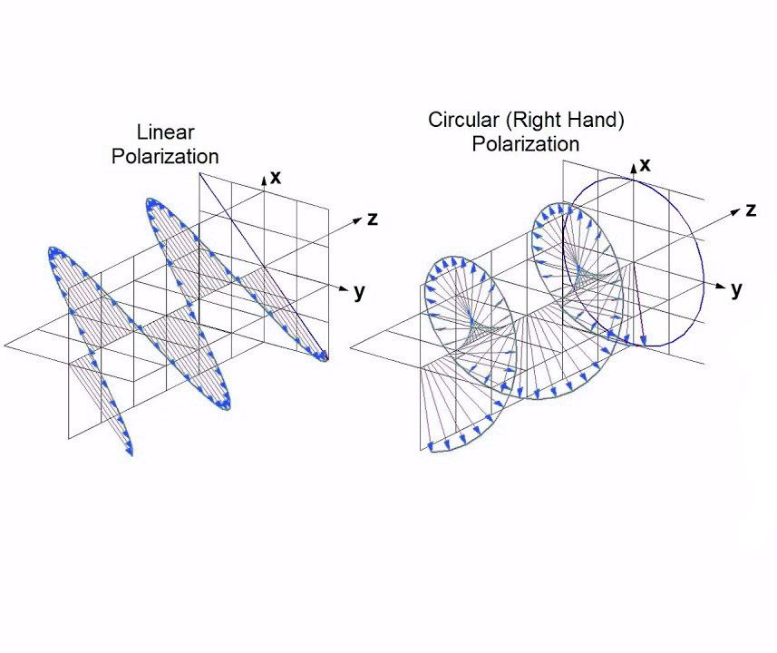 Basic Principles on IoT Antennas