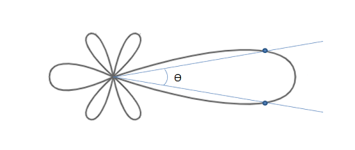 Basic Principles on IoT Antennas