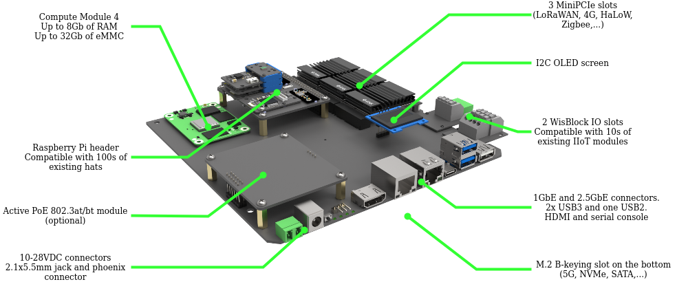 WisGate Connect (RAK7391): modular IoT platform for multi-radio access networks