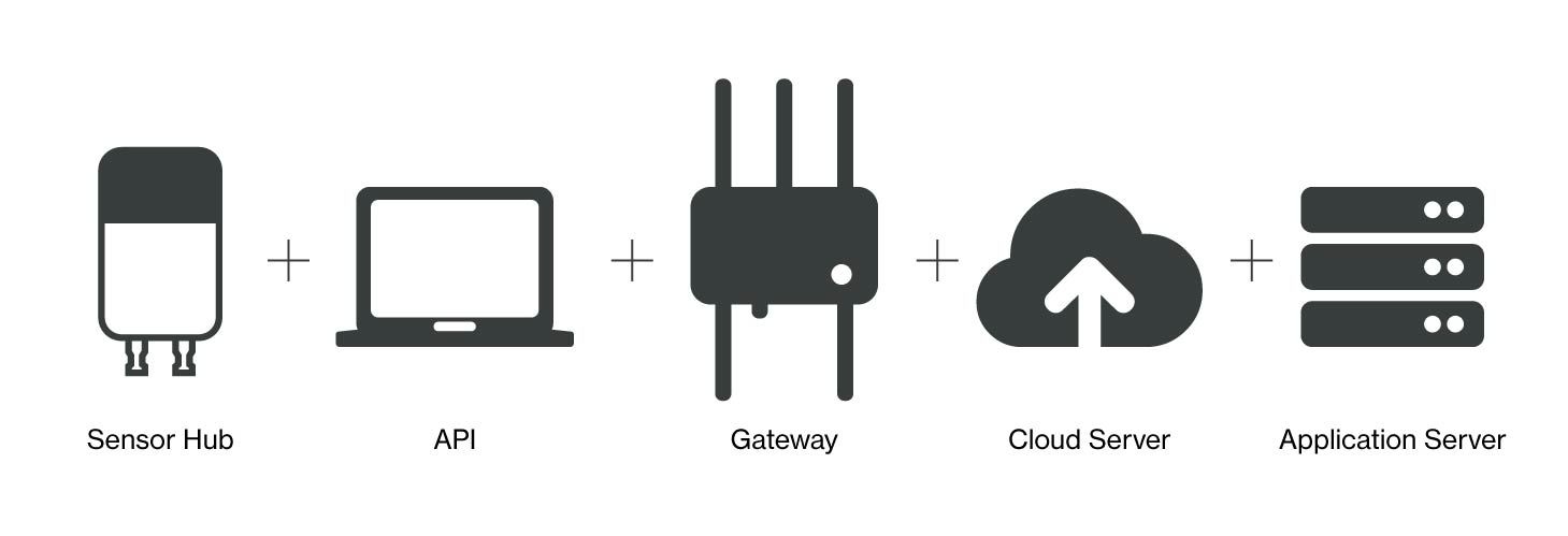 Diagram

Description automatically generated