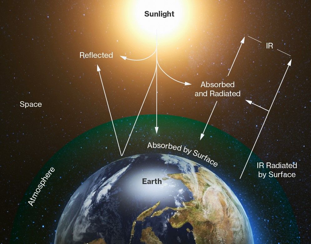 solar power