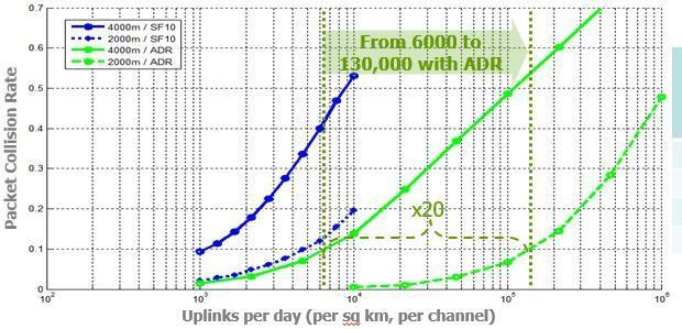 Long-range Connectivity WisGate Edge LoRaWAN® Gateways