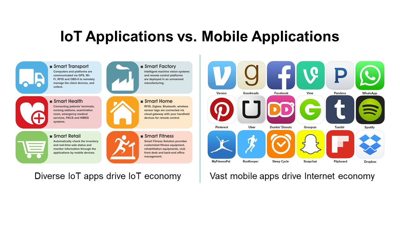 The Story Behind the RAKwireless Modular Vision for IoT