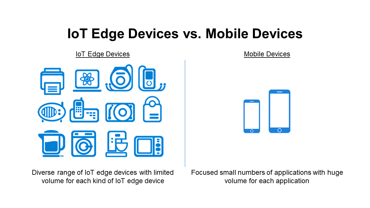 The Story Behind the RAKwireless Modular Vision for IoT