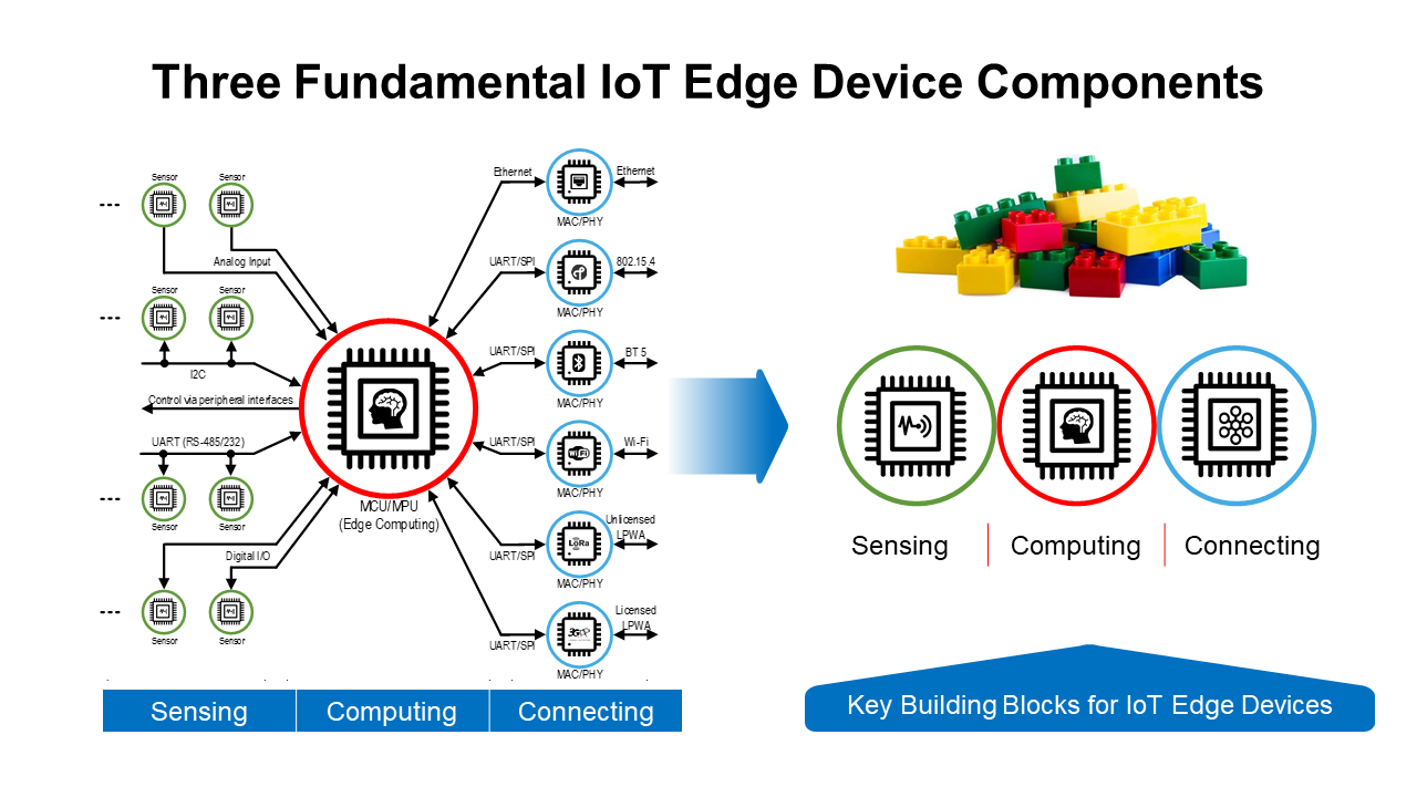 The Story Behind the RAKwireless Modular Vision for IoT