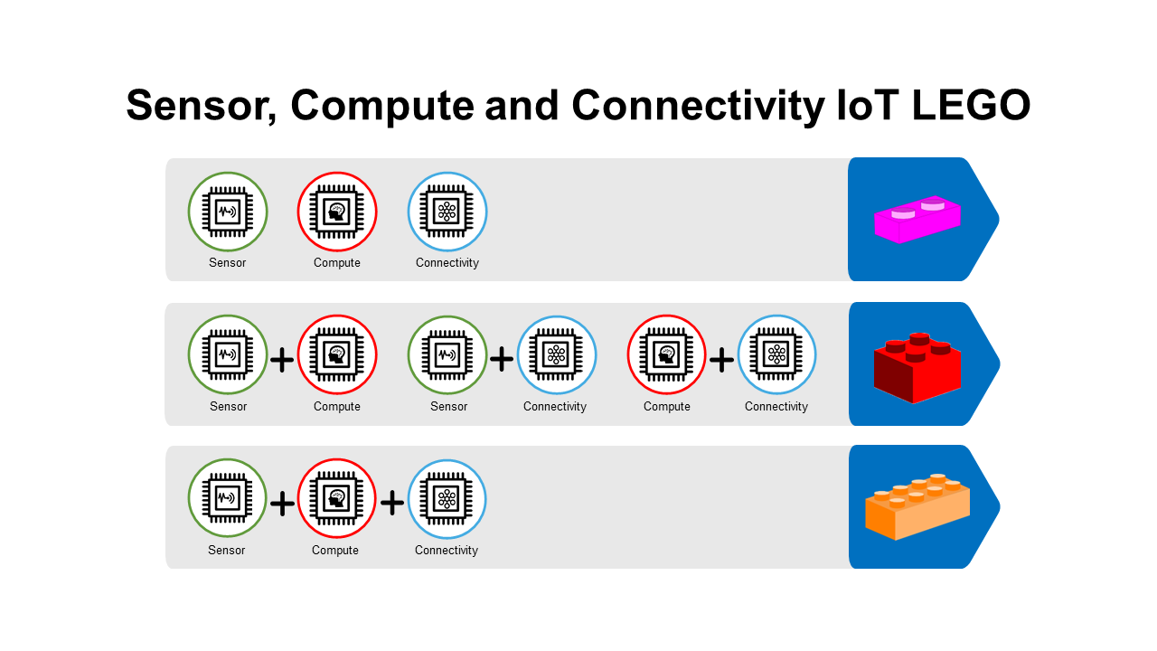 The Story Behind the RAKwireless Modular Vision for IoT