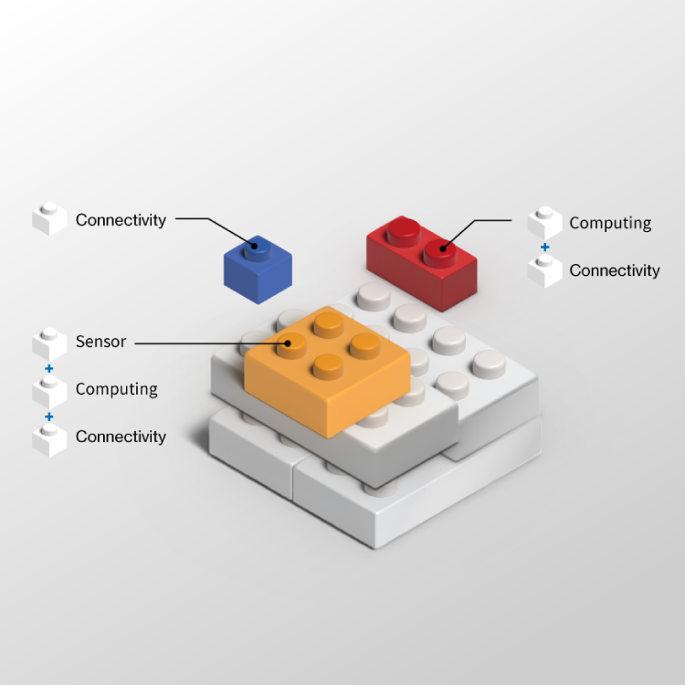 RAKwireless Modular Vision