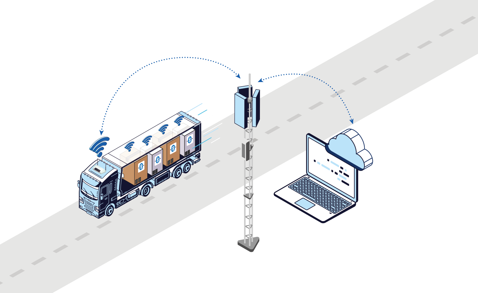 Seamless cargo Bluetooth LoRaWAN tracking: BLE Tags ensure low cost and long battery life, with BLE to LoRaWAN® bridges enabling long-range reporting to your cloud server.