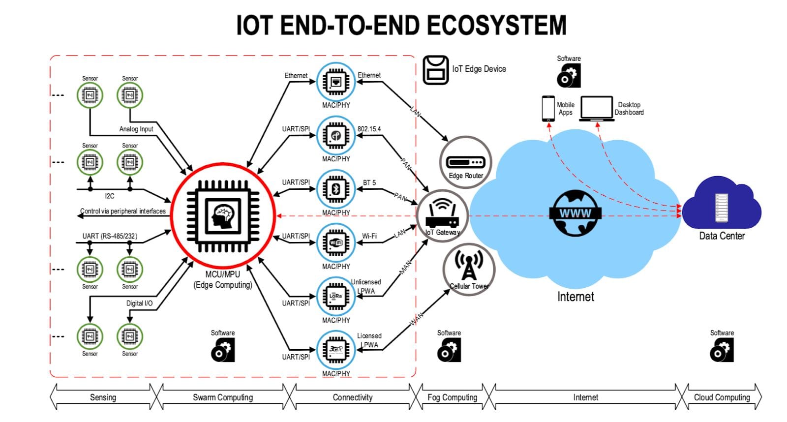 RAKwireless Naming System & Model Numbers Explained: Why Every RAK Number Tells a Story?