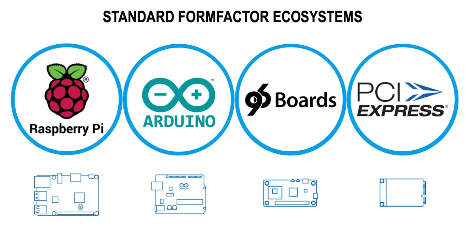 RAKwireless Naming System & Model Numbers Explained: Why Every RAK Number Tells a Story?