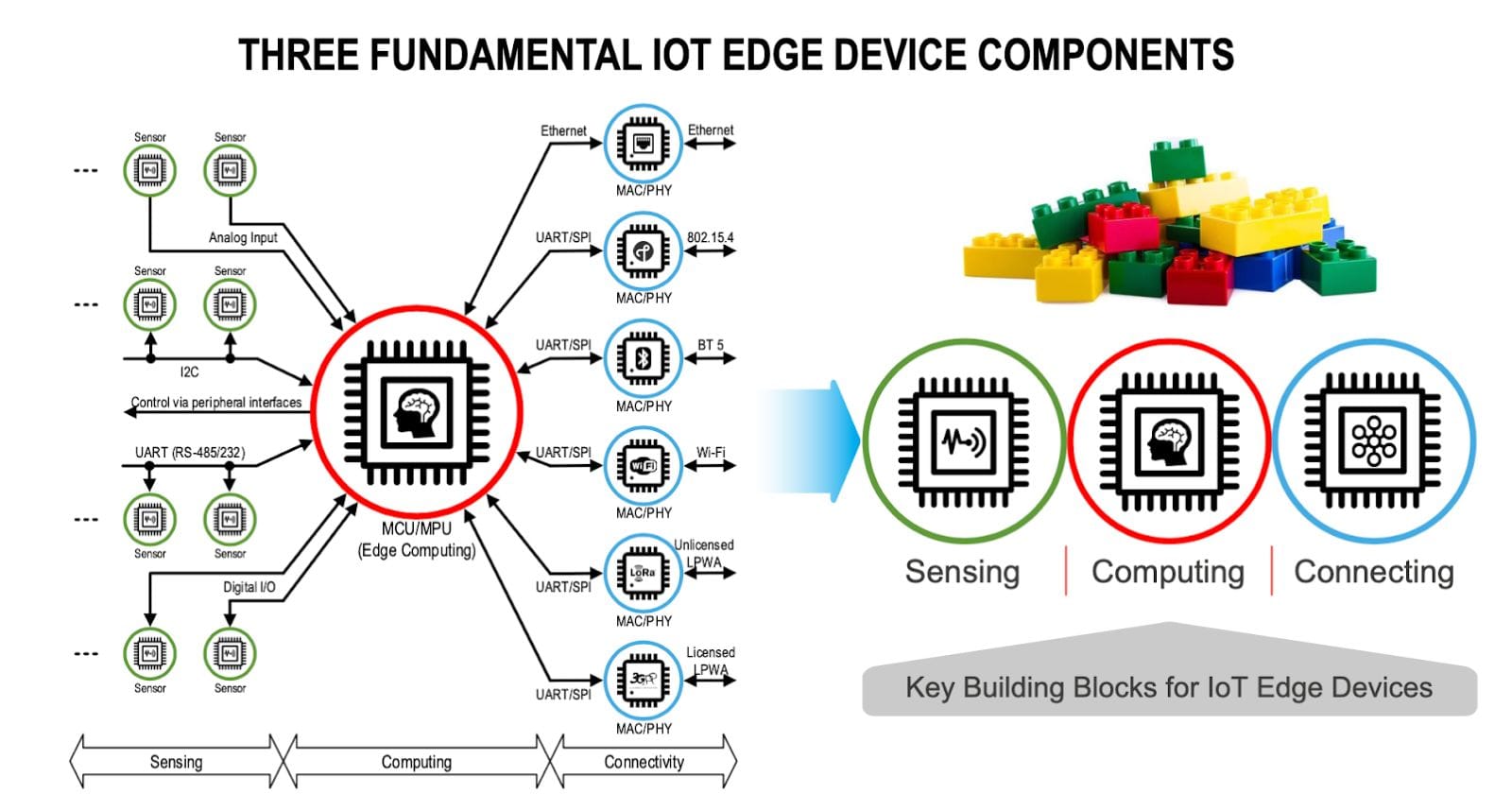 RAKwireless Naming System & Model Numbers Explained: Why Every RAK Number Tells a Story?