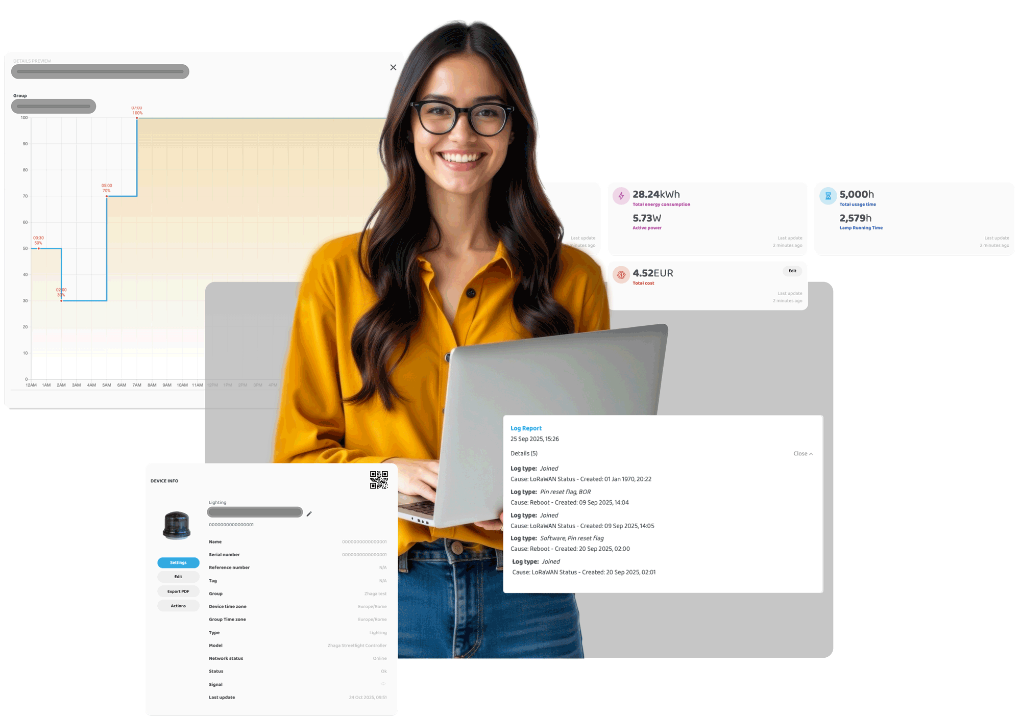 Urbana Smart Solutions’ IoT lighting platform