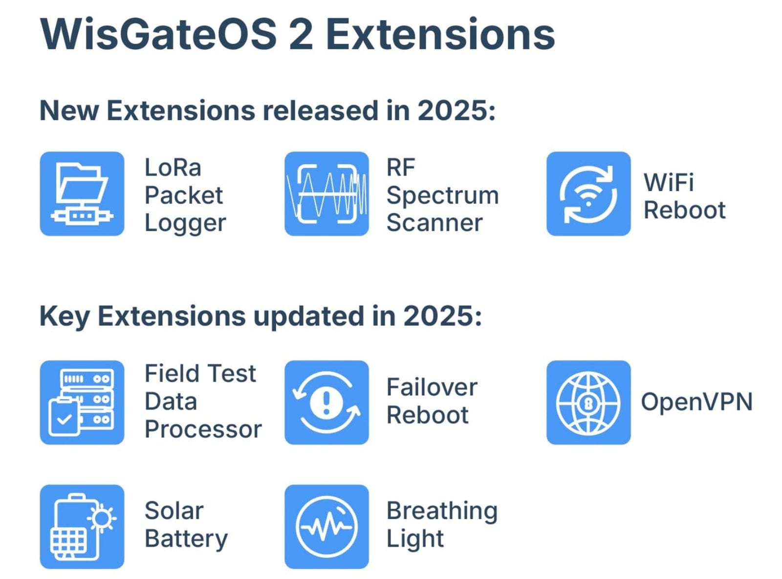 WisGateOS 2 Extensions expanded in 2025 with new and updated tools focused on diagnostics, stability, remote access, and scalable IoT operations