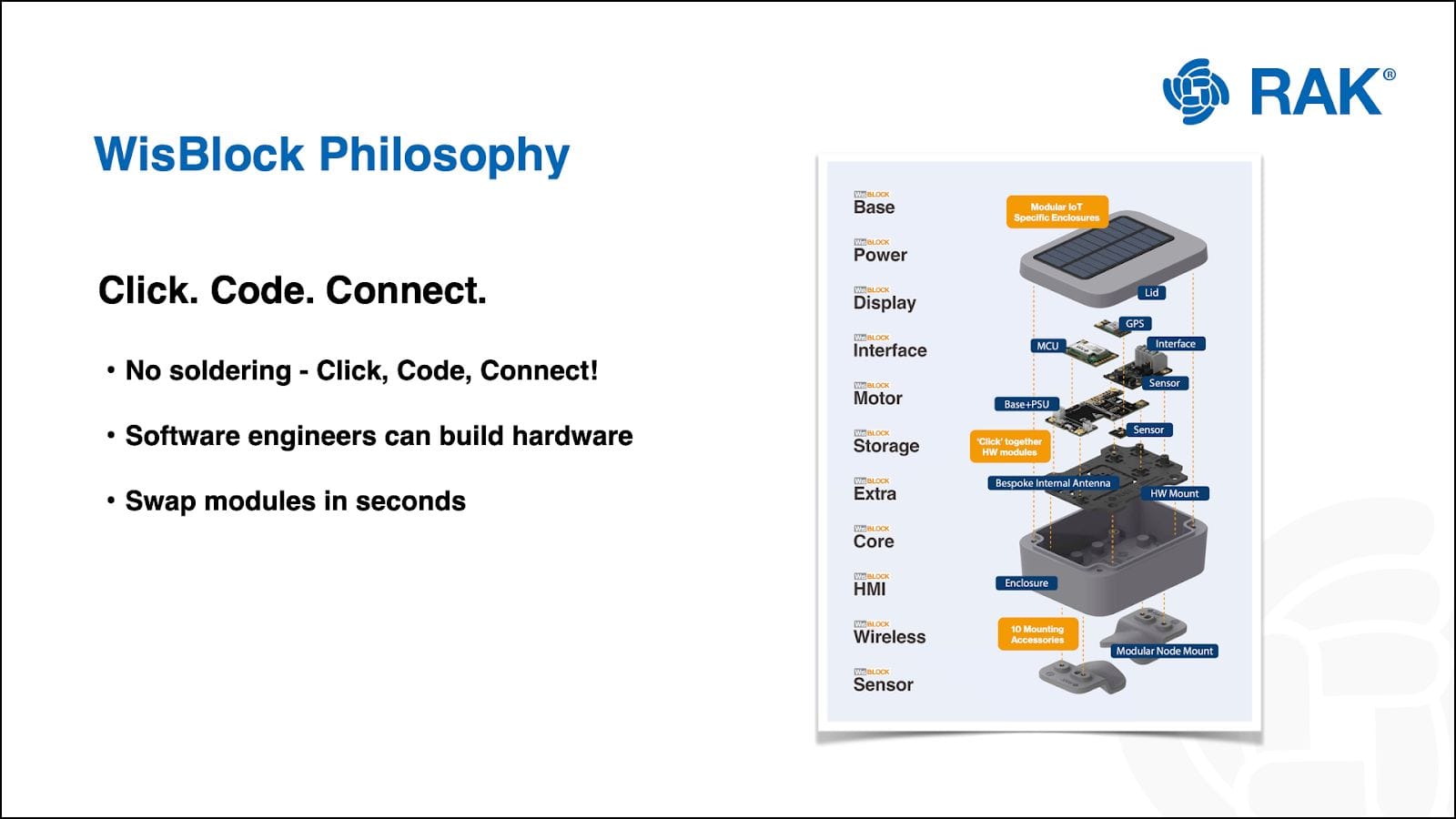 WisBlock modular IoT platform diagram showing base, core, wireless, sensors, power, display and stackable modules.