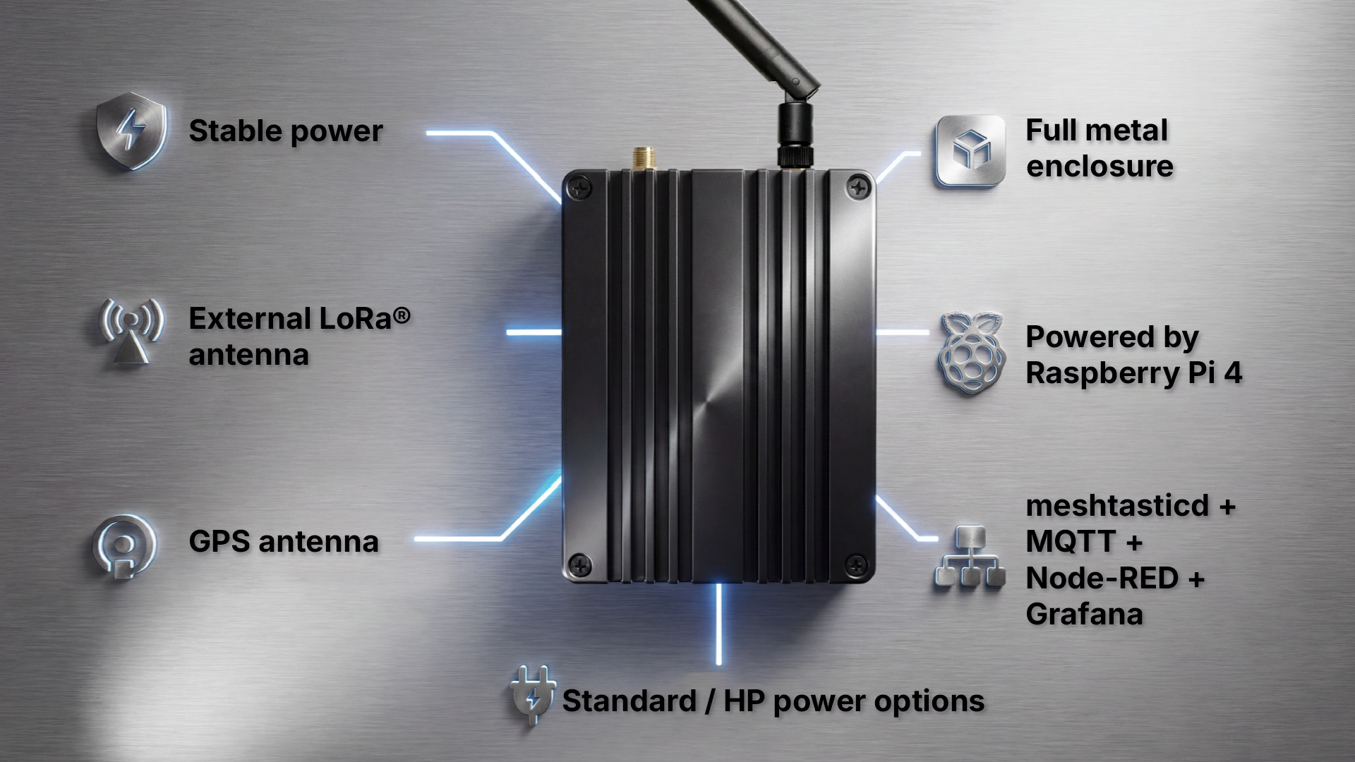 WisMesh Station device with callouts for power, metal enclosure, LoRa and GPS antennas, Raspberry Pi, MQTT, and Grafana.
