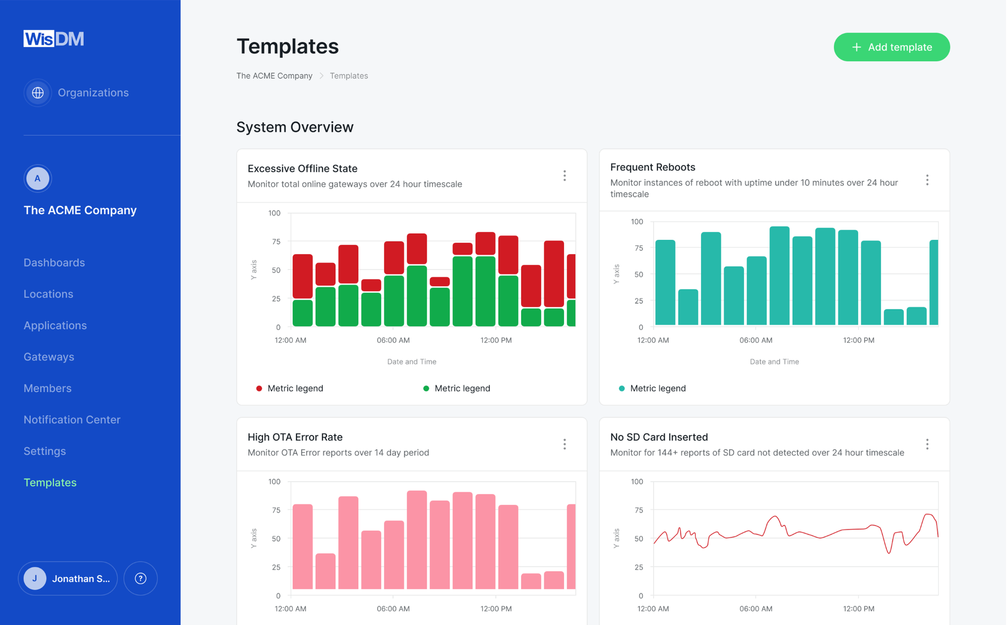 WisDM Metrics Templates dashboard showing offline state, frequent reboots, OTA errors, and missing SD card metrics.