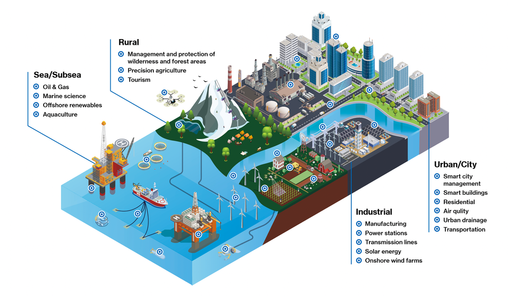 Everything You Need To Know About LoRaWAN®