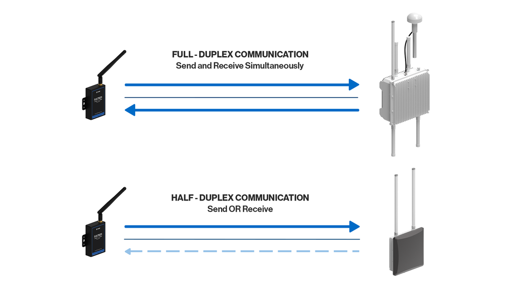 Half-Duplex vs. Full-Duplex Communication in LoRaWAN® Deployments